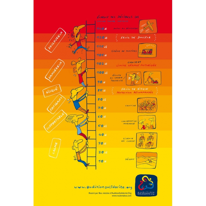 Affiche ludique "Echelle des décibels"